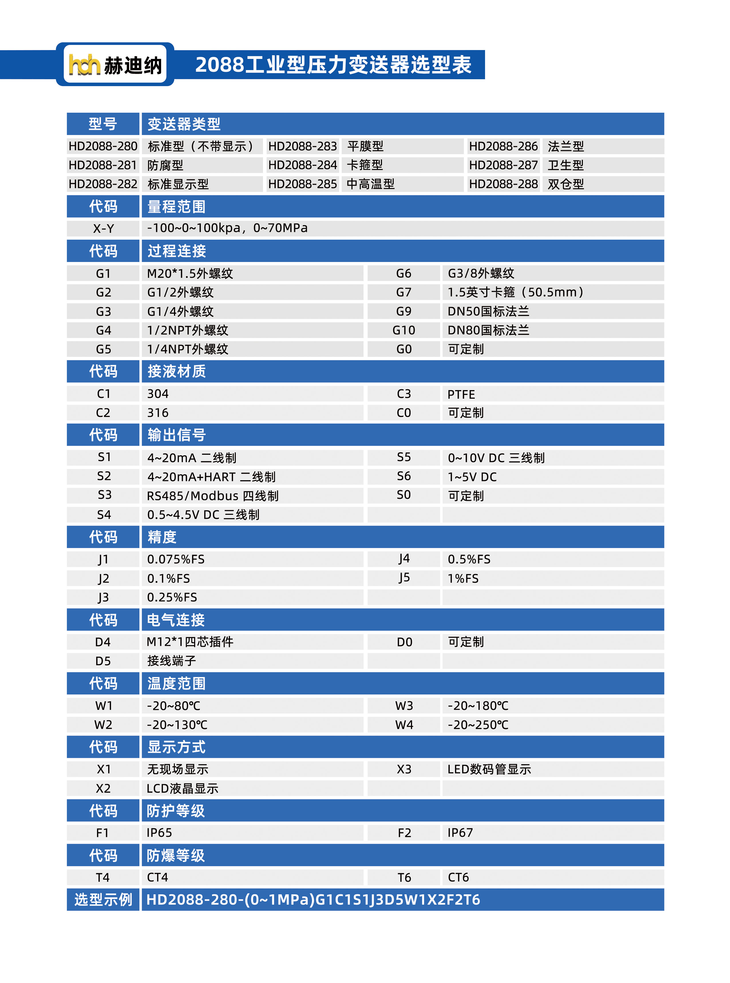 2088选型表-rgb.jpg